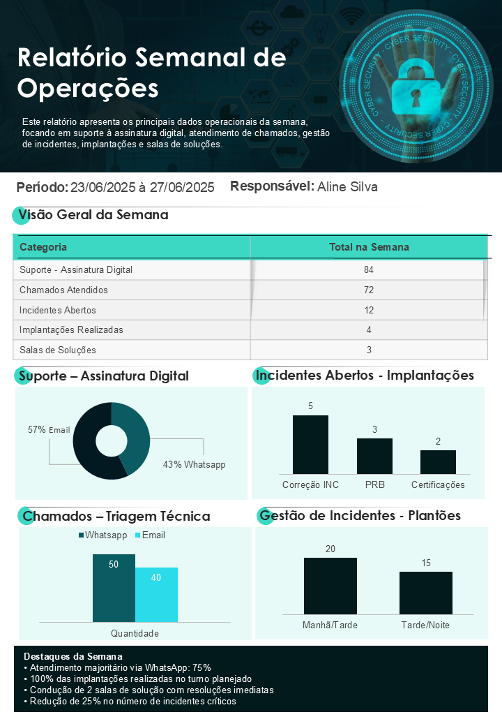 Relatório Semanal de Operações (Cyber Security)