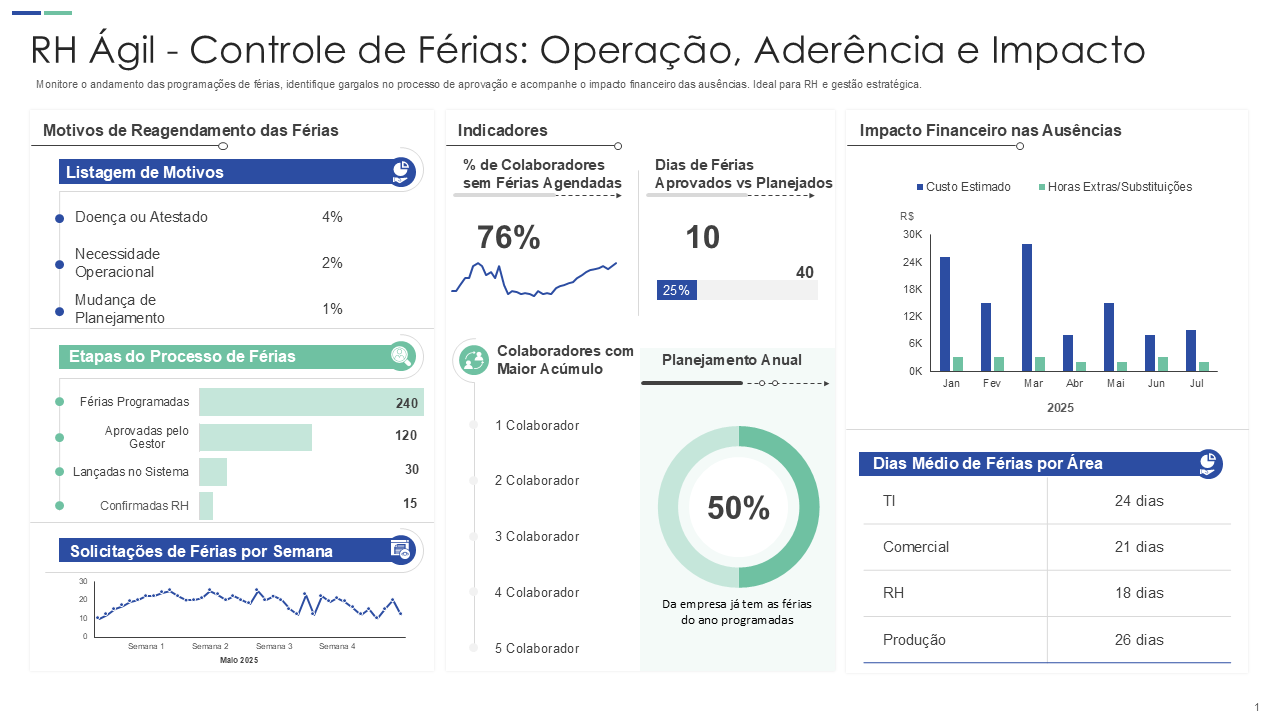 RH Ágil - Controle de Férias: Operação, Aderência e Impacto