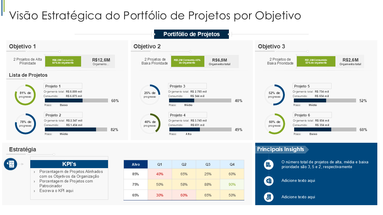 Visão Estratégica do Portfólio de Projetos por Objetivo
