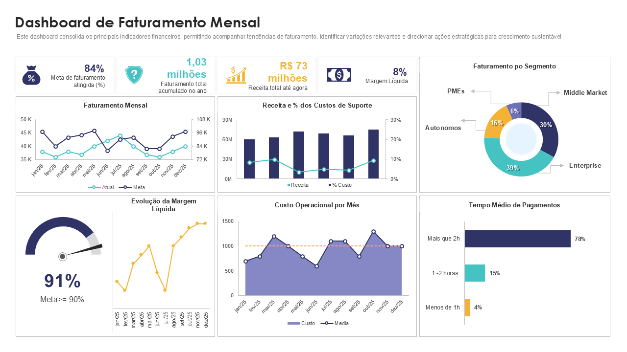 Dashboard de Faturamento Mensal