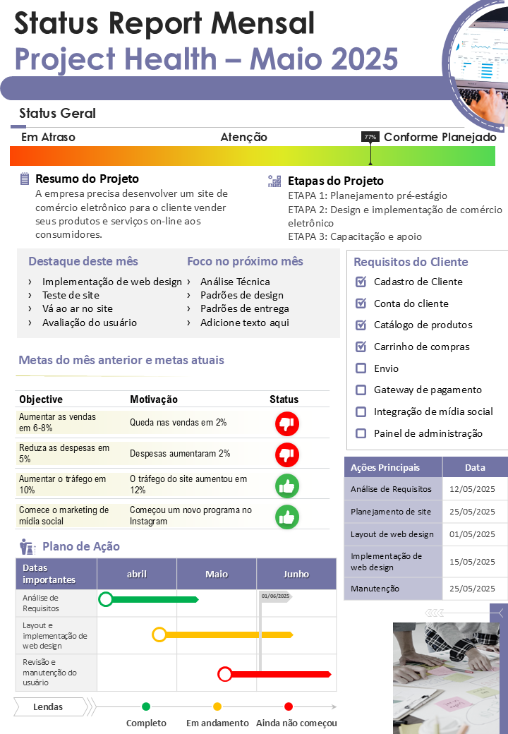 Status Report Mensal Project Health – Maio 2025