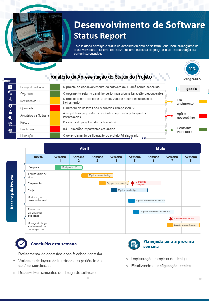 Relatório de Status de Desenvolvimento de Software