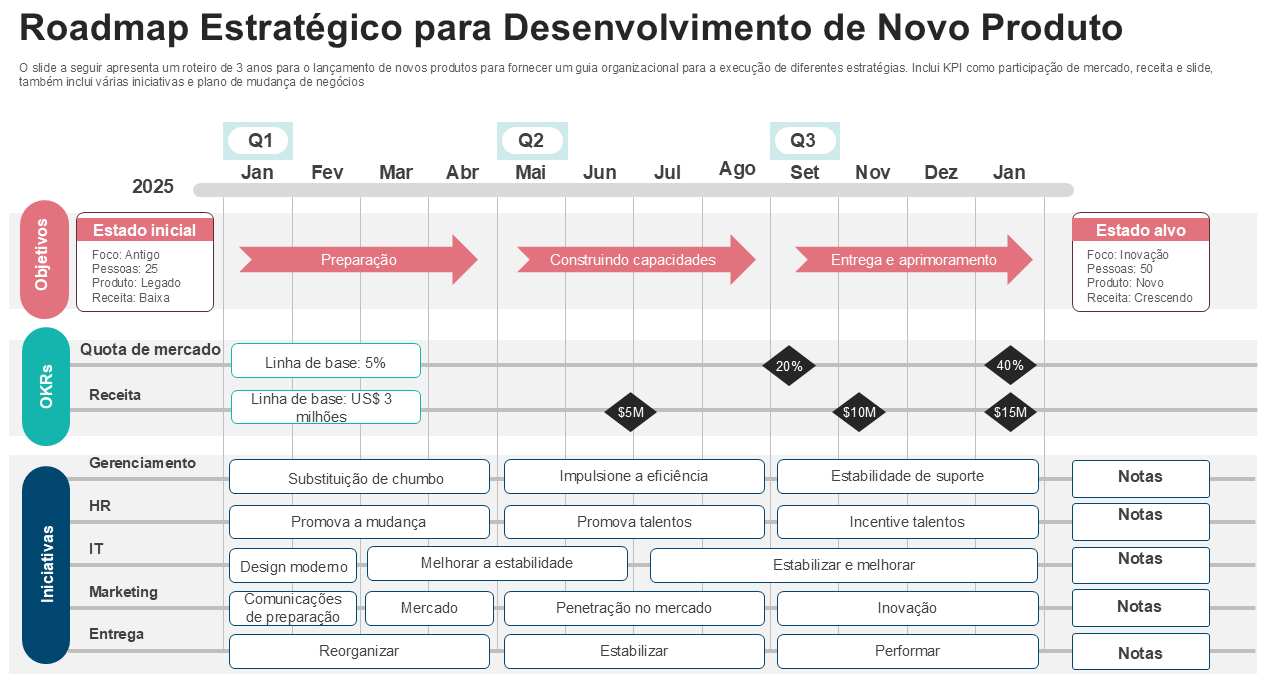 Roadmap Estratégico para Desenvolvimento de Novo Produto