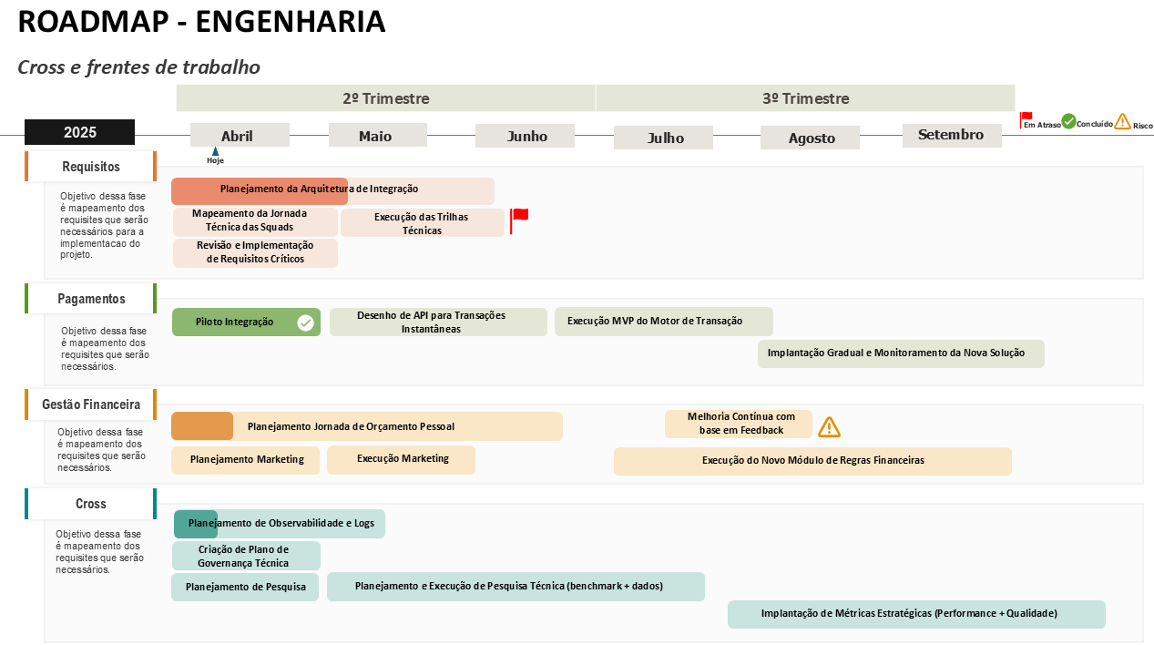 Roadmap de Engenharia - Cross e frentes de trabalho