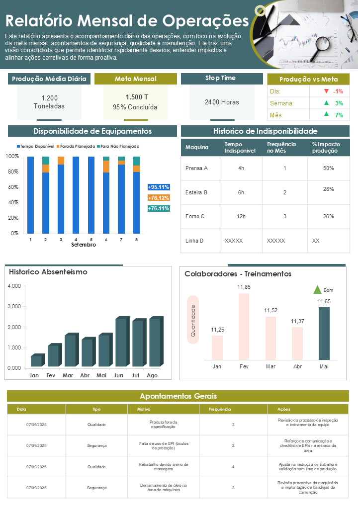 Relatório Mensal de Operações