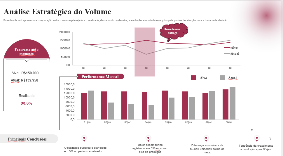 Análise Estratégica do Volume