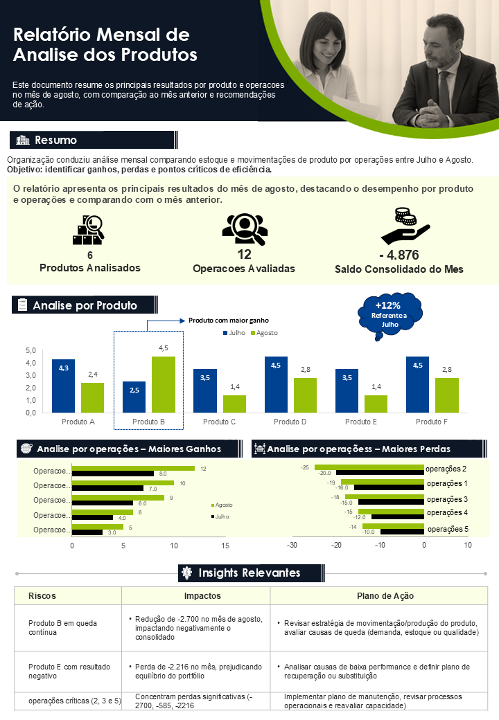 Relatório Mensal de Análise dos Produtos