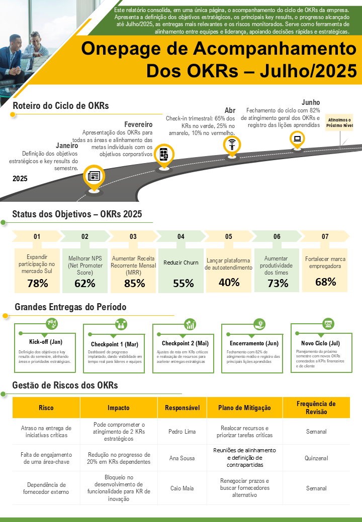 Onepage de Acompanhamento Dos OKRs – Julho/2025